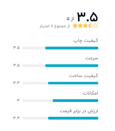 رتبه بندی خریداران دیجیکالا درباره دستگاه کپی شارپ x201 (مدلAR-X201)