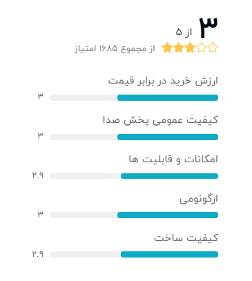 رتبه بندی خریداران دیجیکالا درباره هندزفری ریمکس مدل RM-510: