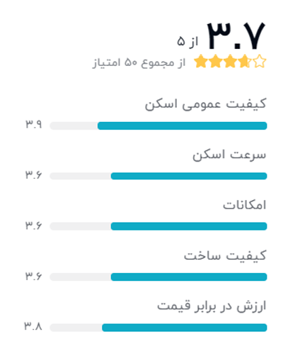 رتبه بندی خریداران دیجیکالا درباره اسکنر اپسون مدل Perfection V19