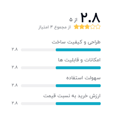 رتبه بندی خریداران دیجیکالا درباره ساعت هوشمند زنانه مدل Smart Wear