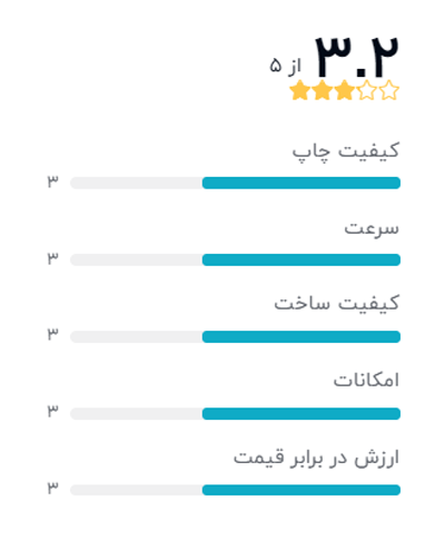 رتبه بندی خریداران دیجیکالا درباره دستگاه کپی توشیبا مدل ESTUDIO-2006