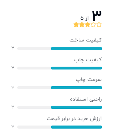 رتبه بندی خریداران دیجیکالا درباره پرینتر سه بعدی جهان 3D مدل JP4 VR