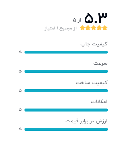 رتبه بندی خریداران دیجیکالا درباره دستگاه کپی توشیبا مدل e-studio 2303a