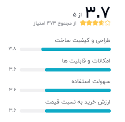 رتبه بندی خریداران دیجیکالا درباره ساعت هوشمند زنانه مدل W26