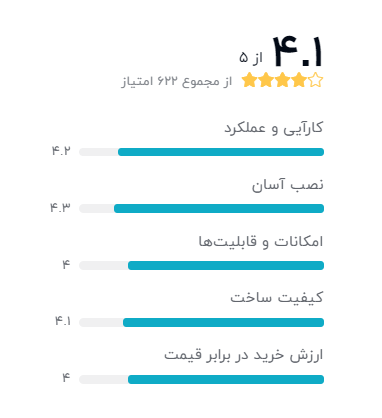 رتبه بندی خریداران دیجیکالا درباره کارت شبکه USB و بیسیم دی-لینک مدل DWA-123