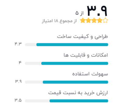 رتبه بندی خریداران دیجیکالا درباره ساعت هوشمند هوآوی مدل GT 2 Pro