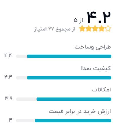رتبه بندی خریداران دیجیکالا درباره آمپلی فایر خودرو پایونیر GM-A3702