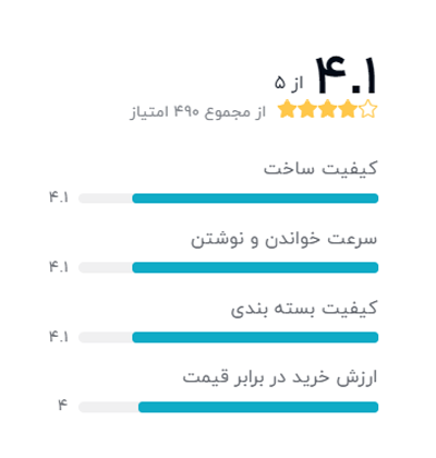 رتبه بندی خریداران دیجیکالا درباره کارت حافظه microSDHC سیلیکون پاور مدل Elite