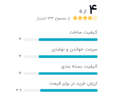 رتبه بندی خریداران دیجیکالا درباره کارت حافظه microSDHC سن دیسک مدل Ultra