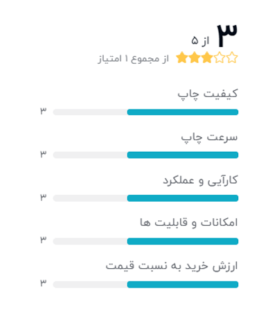 رتبه بندی خریداران دیجیکالا درباره پلاتر کانن مدل image PROGRAF ipf770