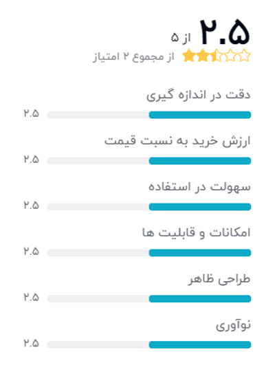 رتبه بندی خریداران دیجیکالا درباره گام شمار میس فیت مدل Flash