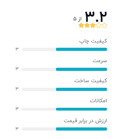 رتبه بندی خریداران دیجیکالا درباره دستگاه کپی توشیبا مدل es-2007