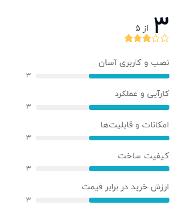 رتبه بندی خریداران دیجیکالا درباره سوییچ 24 پورت سیسکو مدل WS-C2960S-24TS-L: