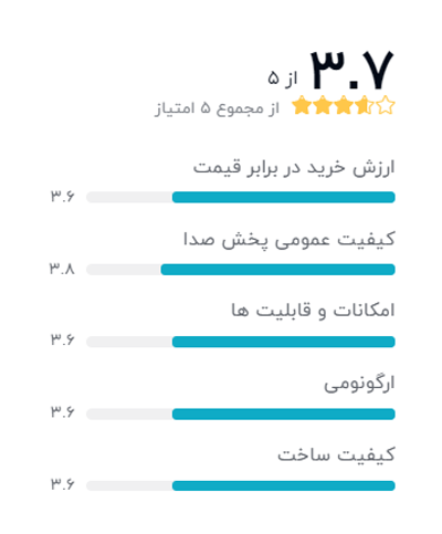 رتبه بندی خریداران دیجیکالا درباره هندزفری با سیم سامسونگ مدل HS1303: