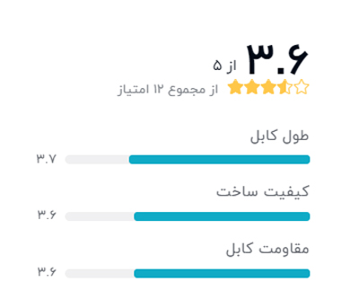 رتبه بندی خریداران دیجیکالا درباره کابل پرینتر دیتالایف مدل PR001