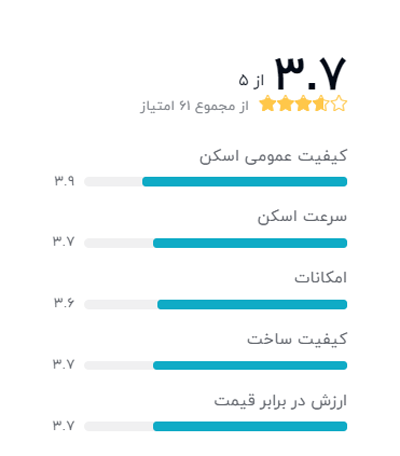 رتبه بندی خریداران دیجیکالا درباره اسکنر کانن مدل CanoScan LiDE 300