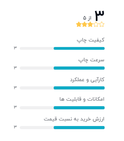 رتبه بندی خریداران دیجیکالا درباره پلاتر کانن مدل Canon image PROGRAF TX-4000: