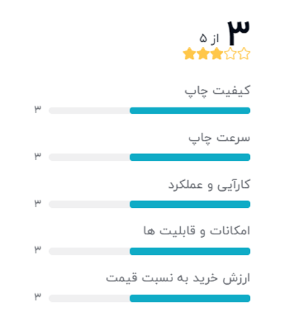 رتبه بندی خریداران دیجیکالا درباره پلاتر کانن مدل Canon image PROGRAF TX-4000: