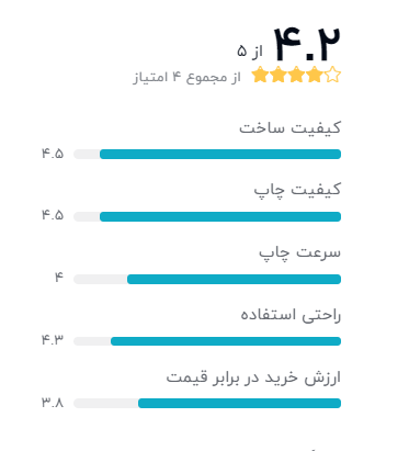 رتبه بندی خریداران دیجیکالا درباره پرینتر سه بعدی صنعتی ثمین3D مدل S5050