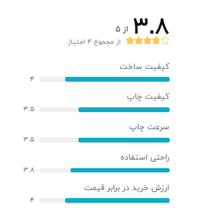 رتبه بندی خریداران دیجیکالا درباره پرینتر سه بعدی پروکیوب مدل BS21