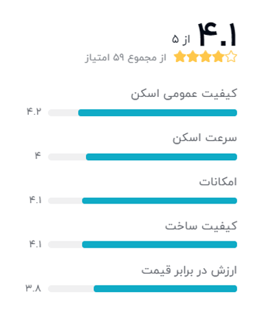 رتبه بندی خریداران دیجیکالا درباره دستگاه اسکنر کانن lide 220
