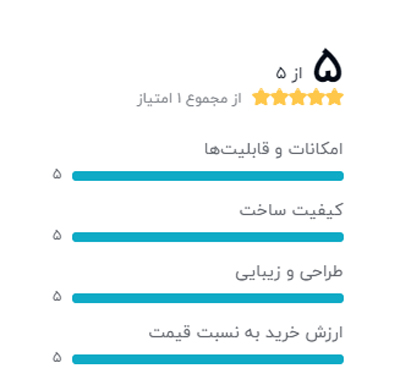 رتبه بندی خریداران دیجیکالا درباره میکسر دیجیتال GTR مدل CMX-8C