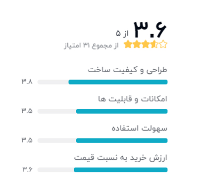 رتبه بندی خریداران دیجیکالا درباره ساعت هوشمند سامسونگ مدل Galaxy Watch Active2