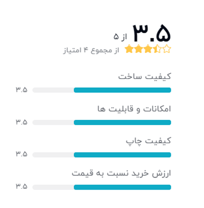 رتبه بندی خریداران دیجیکالا درباره دستگاه لیبل زن بیکسولون مدل SLP-TX400: