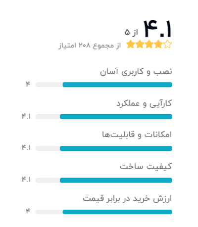 رتبه بندی خریداران دیجیکالا درباره دوربین شیائومی مدل MJSXJ05CM Global