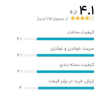 رتبه بندی خریداران دیجیکالا درباره کارت حافظه microSDHC اپیسر مدل AP32G: