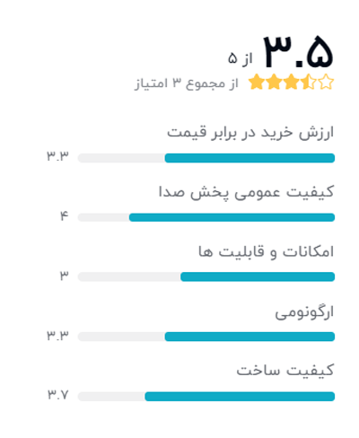 رتبه بندی خریداران دیجیکالا درباره هندزفری سامسونگ مدل EHS64AVFWE-GH59-11843D: