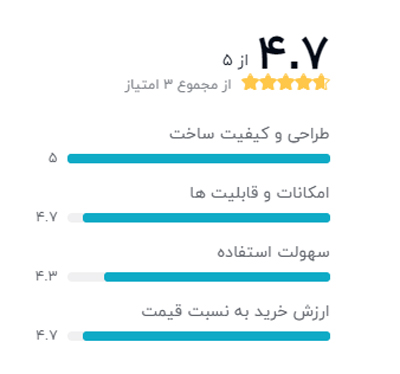 رتبه بندی خریداران دیجیکالا درباره ساعت هوشمند هواوی مدل TalkBand B5