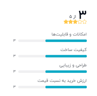 رتبه بندی خریداران دیجیکالا درباره میکسر دیاکو مدل TX-1600 TFX