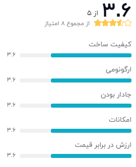 نظر خریداران کیف دوربین کیس فایر مدل WD212