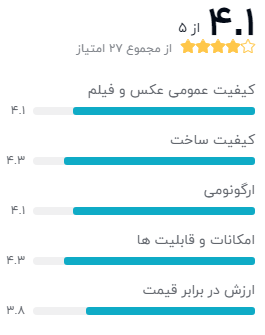 نظر خریداران درباره‌ی دوربین دیجیتال سونی مدل Cyber-shot DSC-HX400V