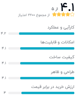 نظر خریداران دیجیکالا درباره‌ی مودم D-Link DSL-2740U