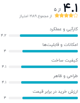 نظر خریداران دیجیکالا دربارهی مودم D-Link DSL-2740U