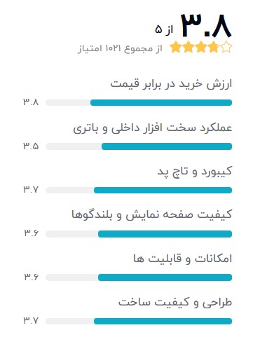 بهترین لپ تاپ برای دانشجوی پزشکی