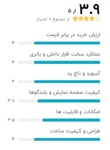 بهترین لپ تاپ برای دانشجوی پزشکی