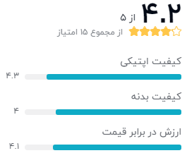 نظر خریداران درباره‌ی لنز دوربین نیکون مدل 85mm F/1.8G AF-S