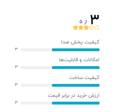 رتبه بندی خریداران دیجیکالا درباره اسپیکر اکتیو جی بی ال مدل EON 208P