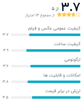 نظر خریداران دوربین چاپ سریع فوجی فیلم مدل Instax Square SQ10