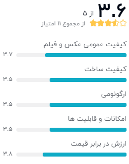 نظر خریداران دوربین عکاسی چاپ سریع فوجی فیلم مدل Instax wide 300