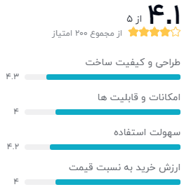 نظر خریداران دیجیکالا دربارهی ساعت هوشمند سامسونگ مدلGalaxy Watch Active