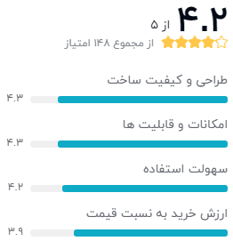 نظر خریدارای دیجیکالا دربارهی ساعت هوشمند سامسونگ مدل Galaxy Watch3 SM-R840 45mm