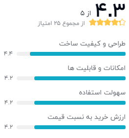 نظر خریداران دیجیکالا دربارهی ساعت هوشمند سامسونگ مدل Galaxy Watch3 SM-R850 41mm