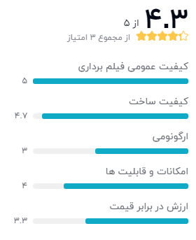 نظر خریداران دوربین فیلمبرداری ورزشی 360 درجه گوپرو مدل Fusion