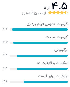 نظر خریداران دوربین فیلمبرداری ورزشی گوپرو مدل MAX