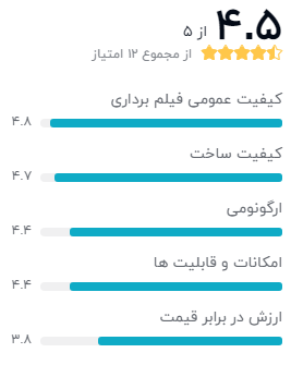 نظر خریداران دوربین فیلمبرداری ورزشی گوپرو مدل MAX