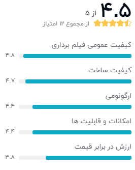 نظر خریداران دوربین فیلمبرداری ورزشی گوپرو مدل MAX